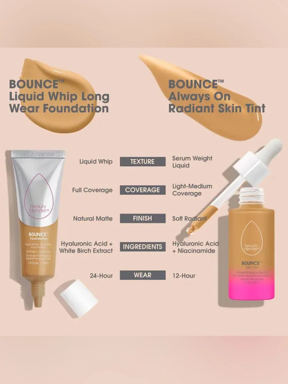 Beauty Blender 3.20 W Medium Sand Bounce Foundation 1oz